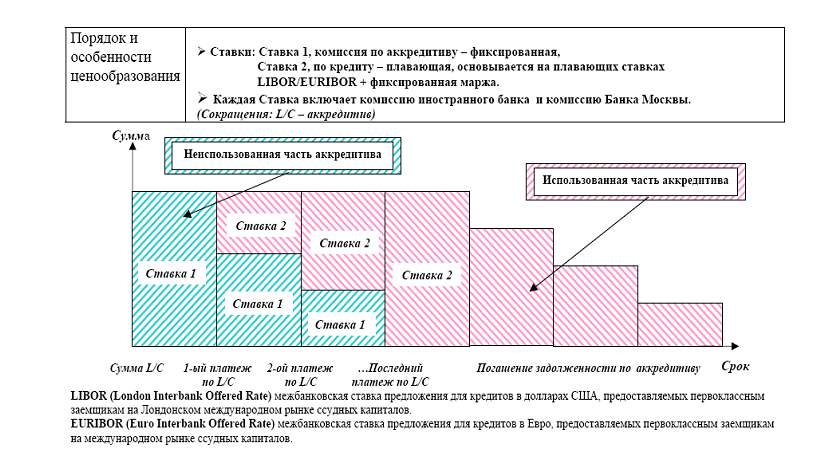 Дипломная работа: Банковская гарантия и аккредитив в международной торговле